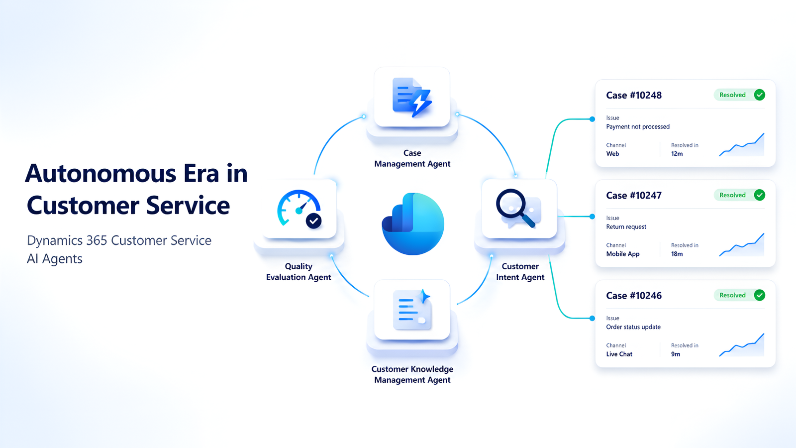 Dynamics 365 Customer Service AI Agents Autonomous Dynamics 365 Customer Service AI Agents Autonomous Era